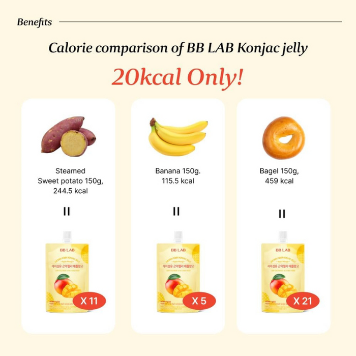 [Nutrione] BB LAB Dietary Fiber Konjac Jelly Apple Mango 150g*10 Packs