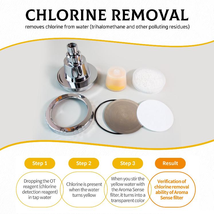 [Aroma Sense] OPUS WALL MOUNTED VITAMIN C SHOWER HEAD — KollecteUSA