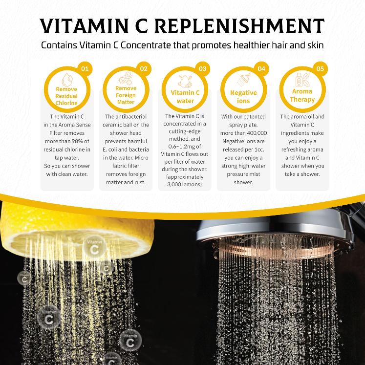 [Aroma Sense] OPUS WALL MOUNTED VITAMIN C SHOWER HEAD — KollecteUSA